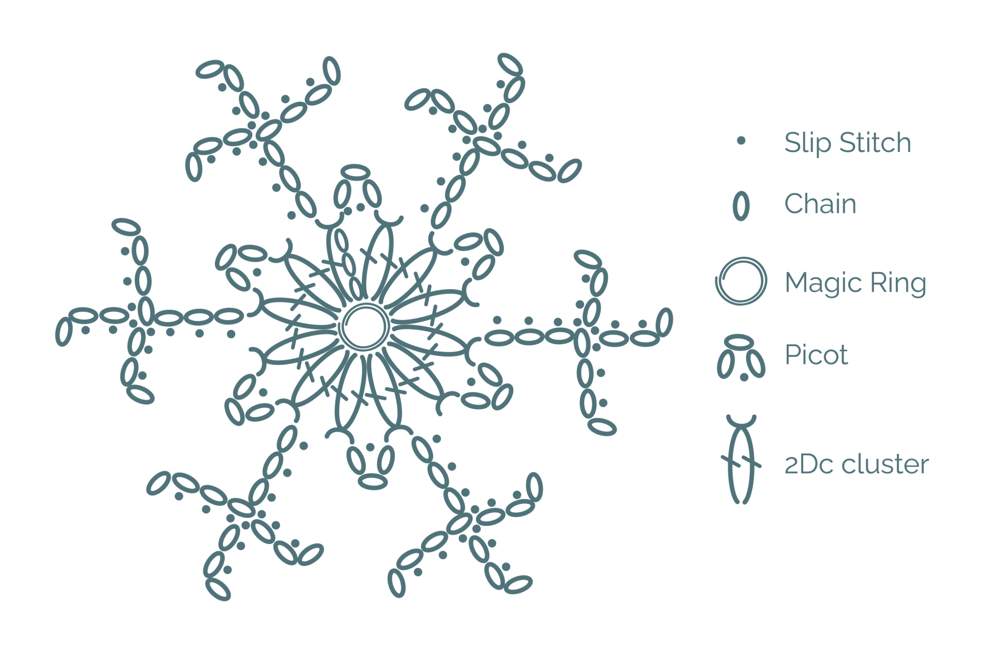 The easiest crochet snowflake pattern 10 minute snowflake Yarnandy