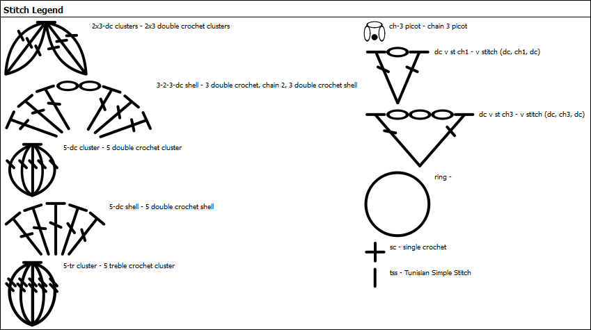 Crochet Charts legend exported via dialog