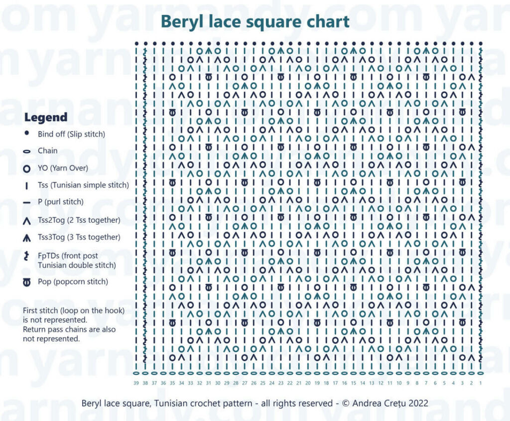 Beryl lace square Tunisian crochet symbol chart
