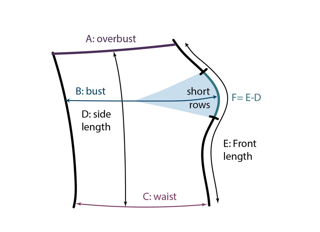 Schematic with measurements for short row bust shaping, showing from the side: A - overbust, B - bust, C - waist, D - side length, E - front length, F - short rows E-D