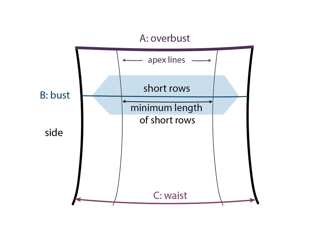 measurements for bust short row shaping 02